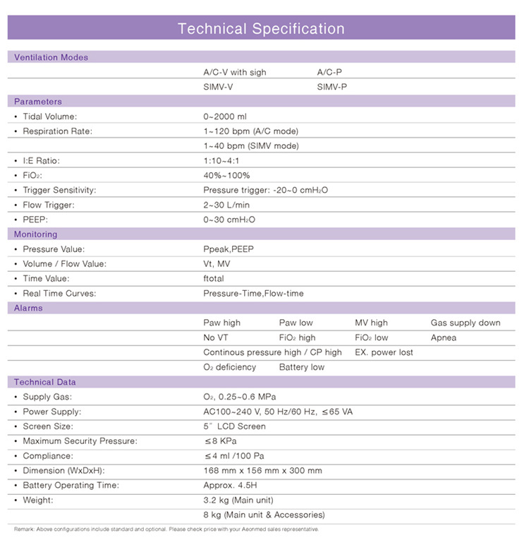 Shangrila 510S medical ventilator machine for ICU for sale